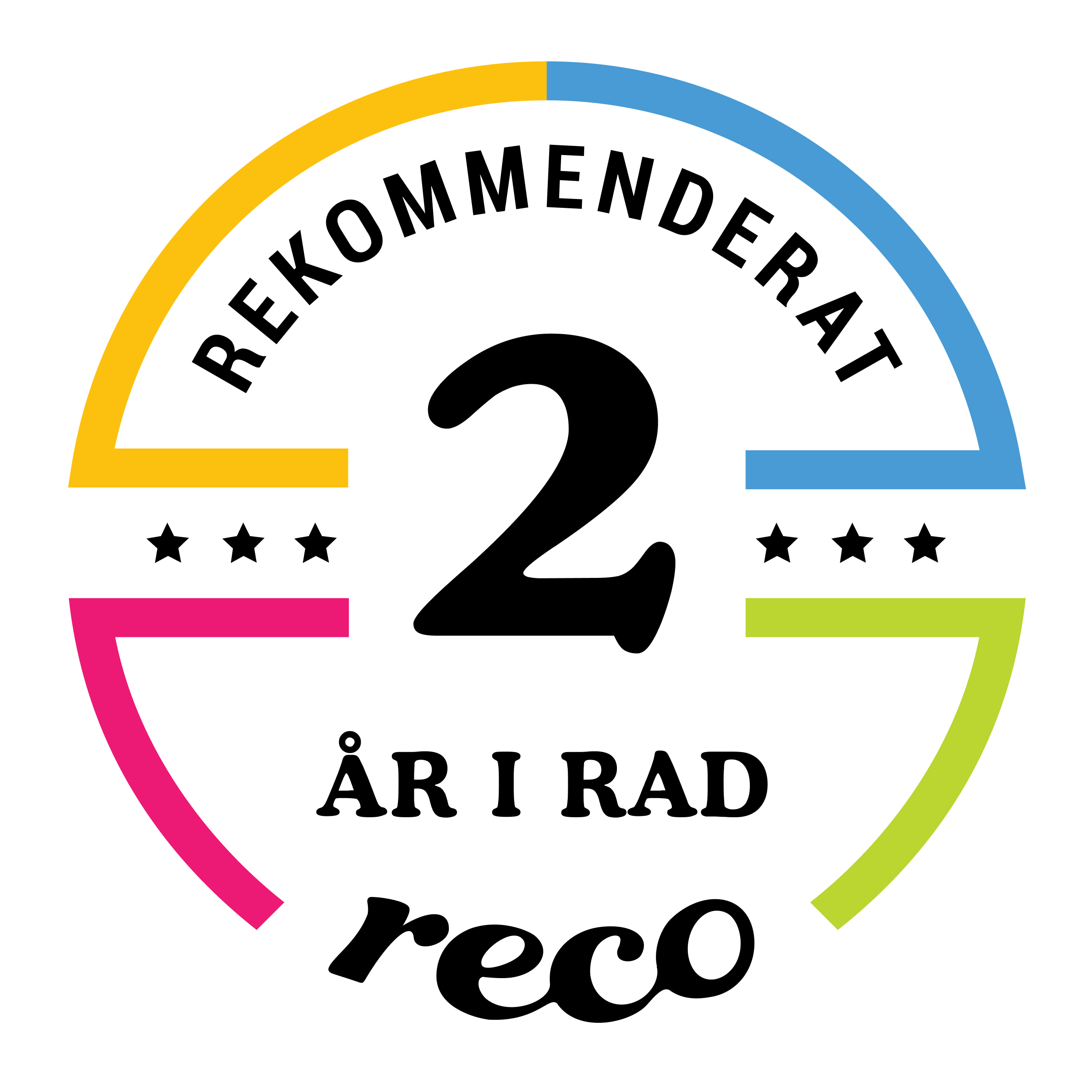 Allakando recensioner på Reco