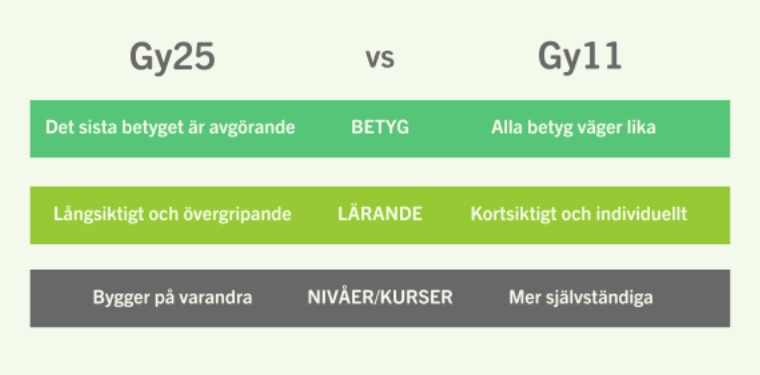 Betygssystem gymnasiet | Allakando