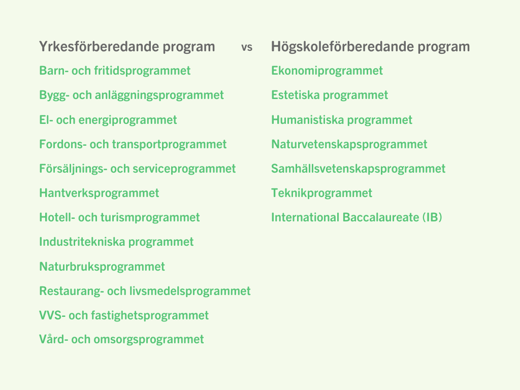 Yrkesprogram och högskoleförberedande program | Allakando